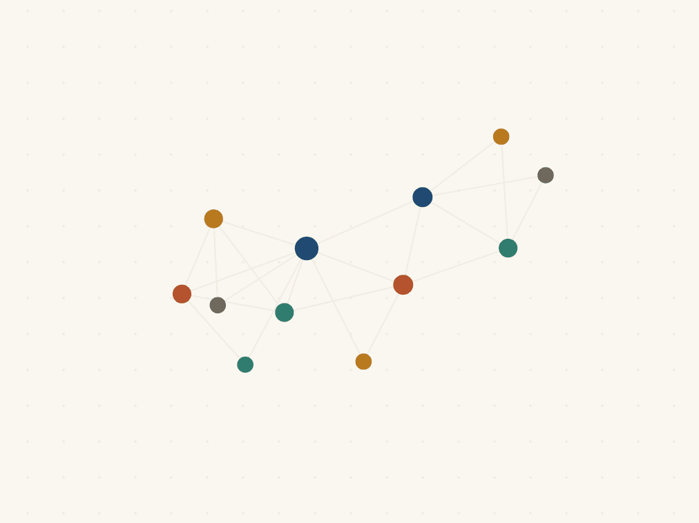 Memexa dashboard: an interlinked knowledge graph of notes